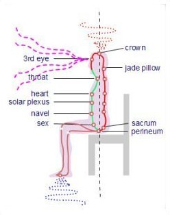 microcosmic orbit